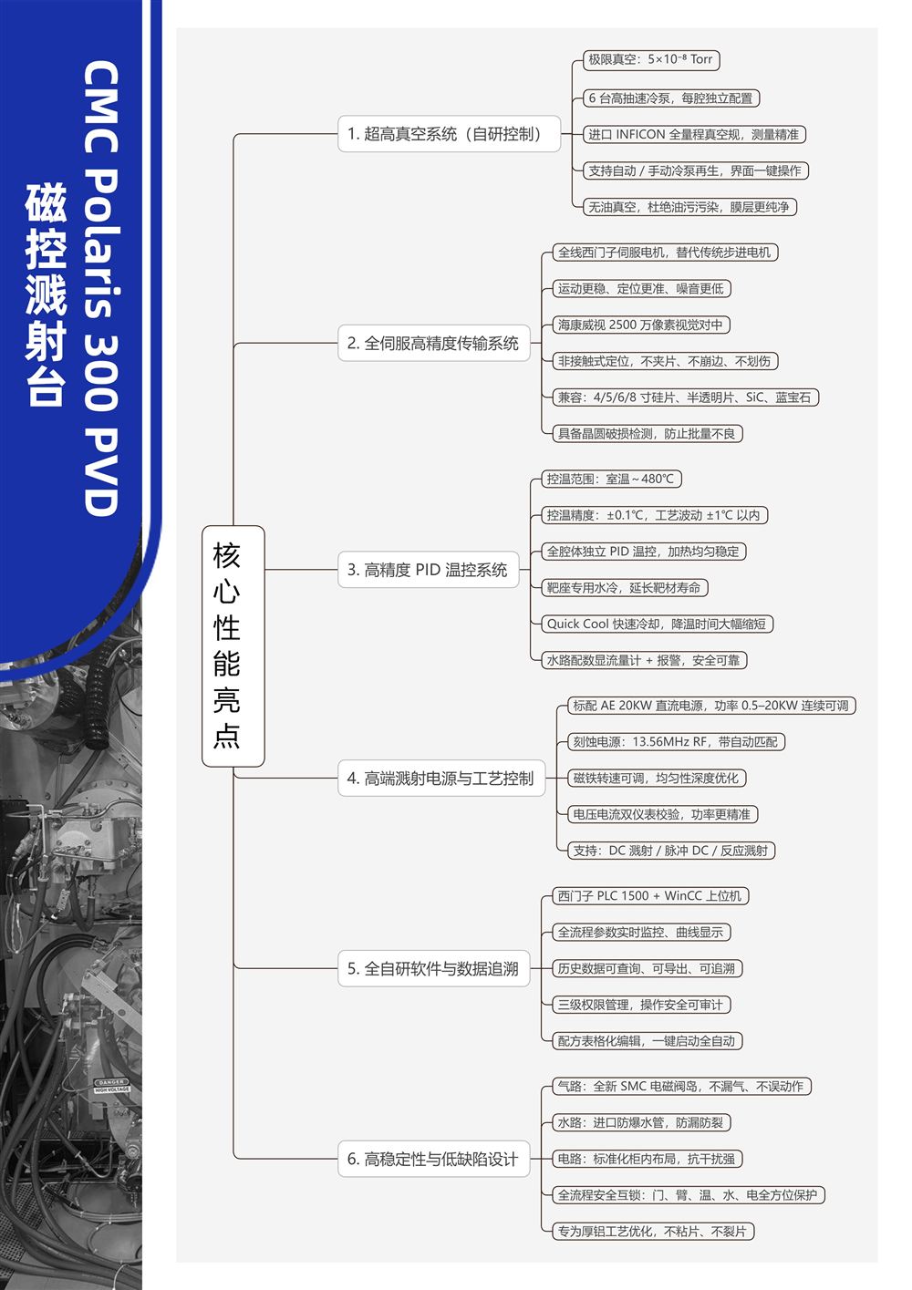 手册第 5 页